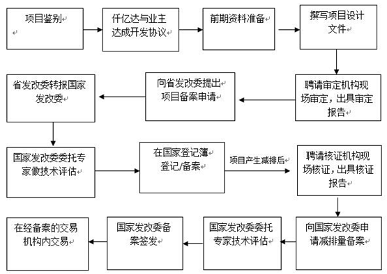 猫先生官网（股票代码）碳买卖业务介绍