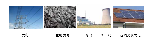 猫先生官网可提供气化发电系 统成套设备的整体规划以及碳资产开发服务 猫先生官网可提供气化发电系 统成套设备的整体规划以及碳资产开发服务
