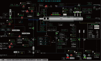 无模型（动态模型）化节造